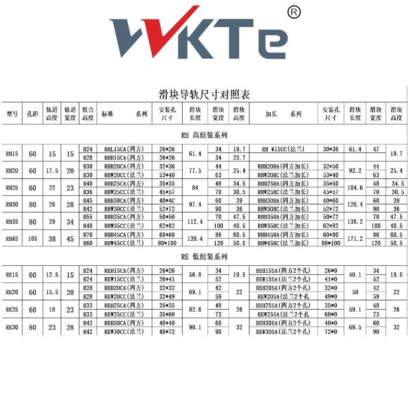 货现国产互换上银直线导