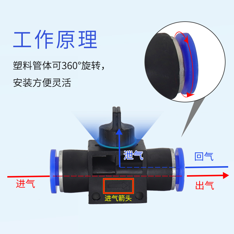气动气管快速快插接头手阀开关BUC-4/8/6/4/10/12mm HVFF手动阀门