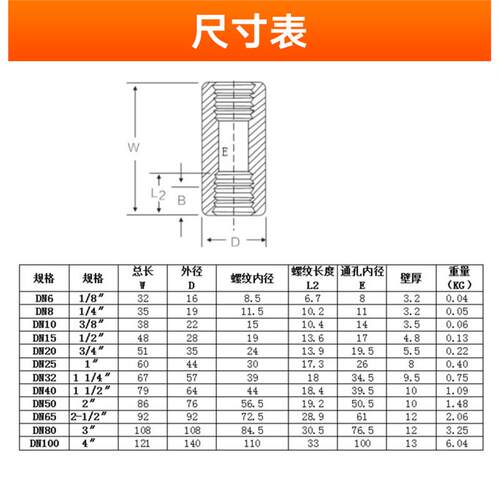 不锈钢高压双头内丝管箍