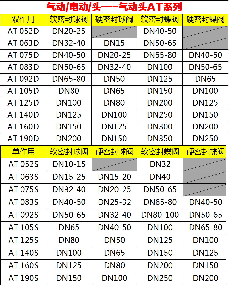 气动阀门气动执行器AT型双作用自动气动头高平台气动开关控制球阀