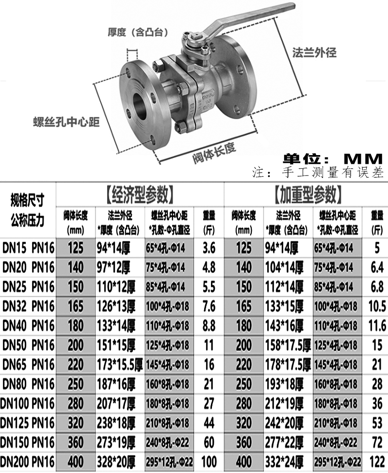 腾信不锈钢法兰球阀高压