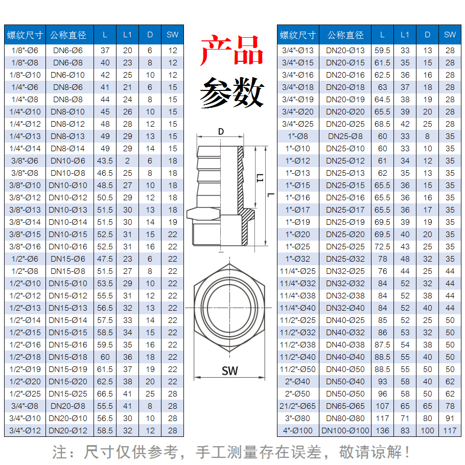 304不锈钢六角宝塔皮管软管接头外丝变径精铸DN25/1寸/1.5寸/2寸