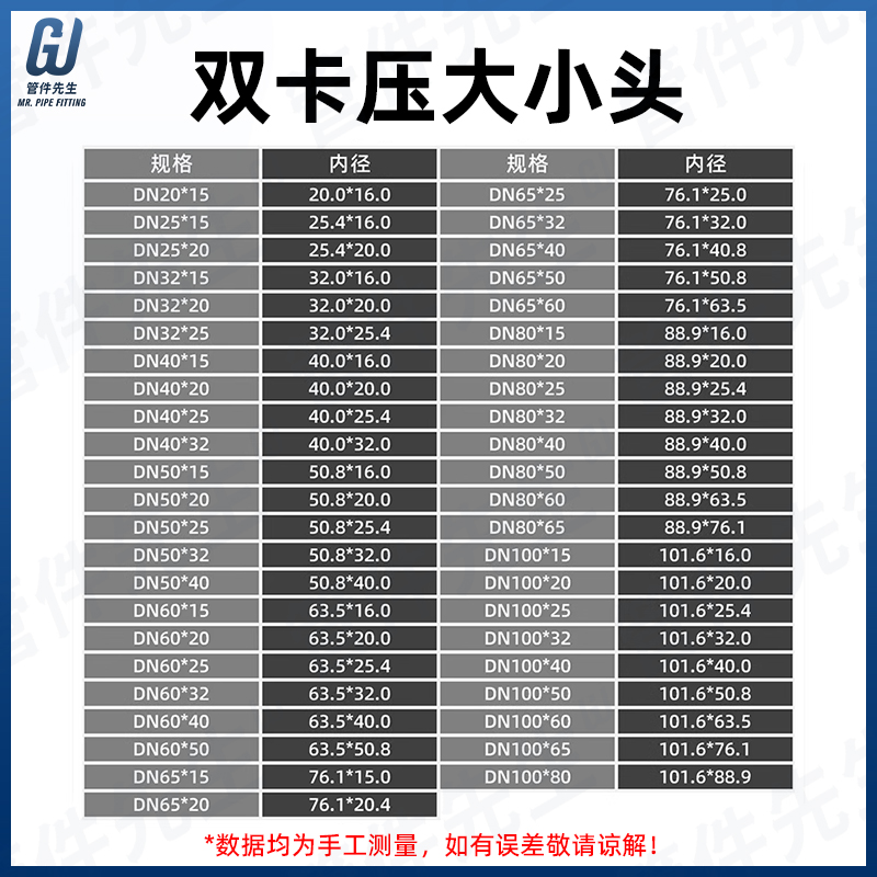不锈钢卡压大小头变径双