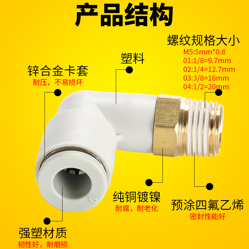 气动管快速接头插螺纹直