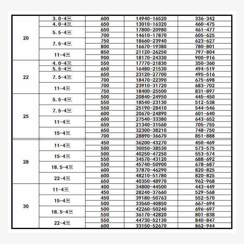 新款HTFC系列电机内置低噪声箱式办公楼地下室建筑离心通风机包邮