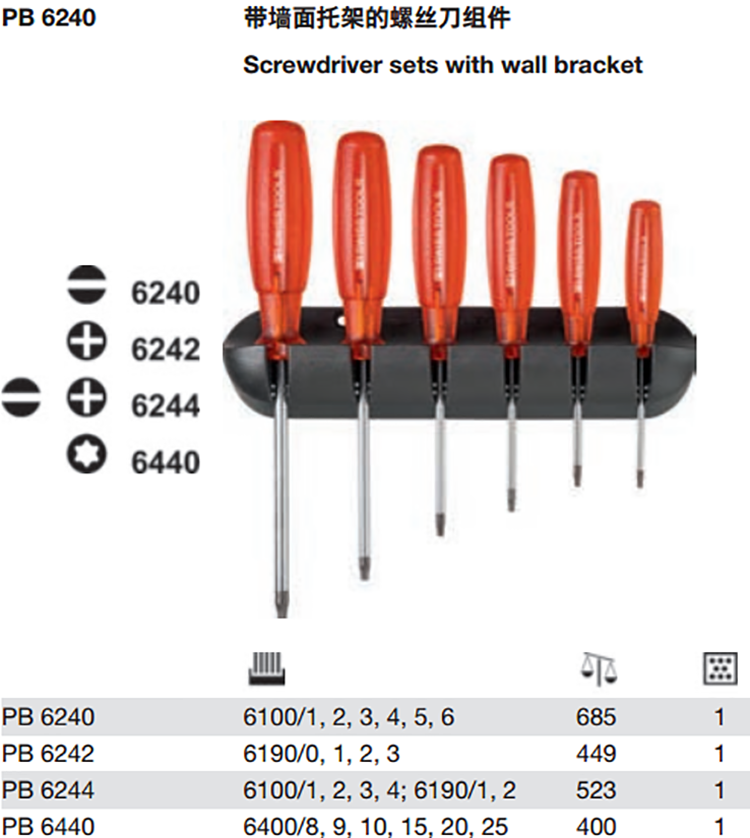 瑞士多功能十字螺丝批件