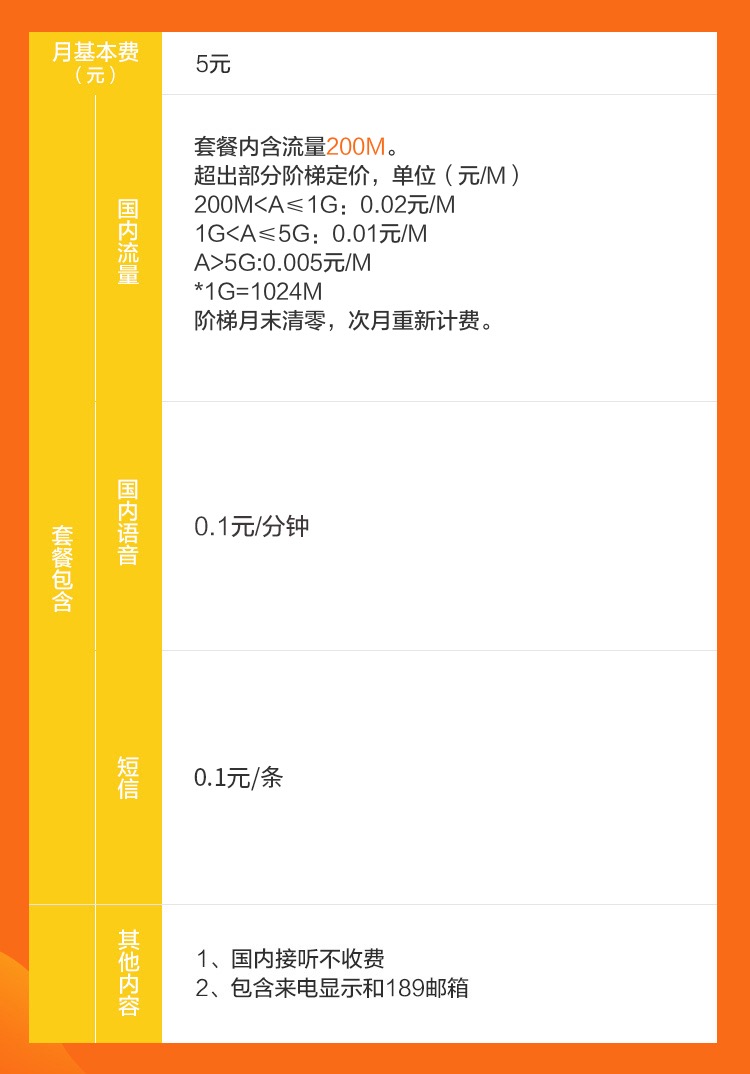 怎么买虚拟电话卡套餐