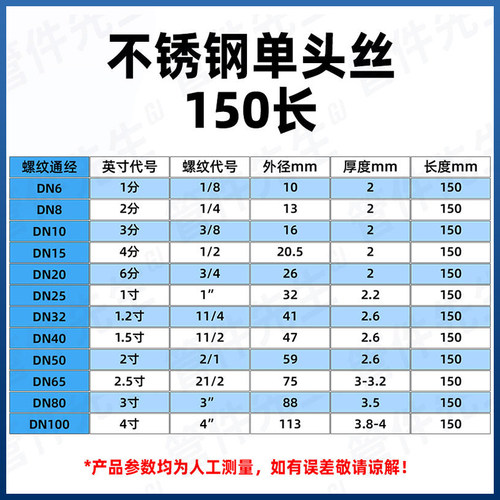 不锈钢单头丝加长延圆管