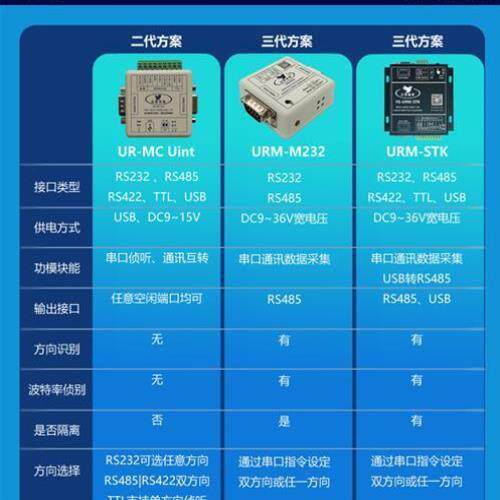 串口监听RS232转USB转TTL串口侦听数据采集模块协议分析仪记录器