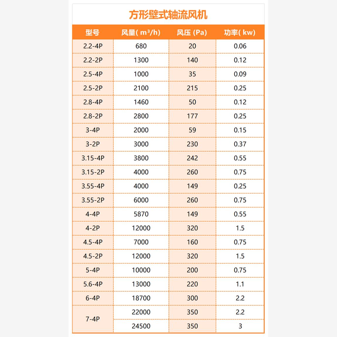 新款方形壁式轴流风机XBD