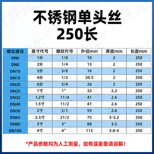 不锈钢加长单头丝双水管