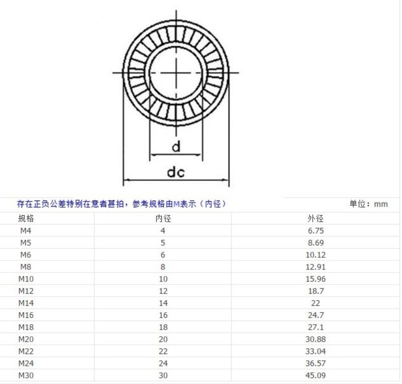 猛钢防松垫圈锁紧双面齿