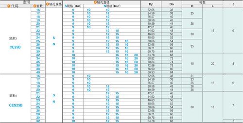 仕瑞达CES25B16~32-S,N-9~15链轮/链条 传动用链轮链条 25B系列