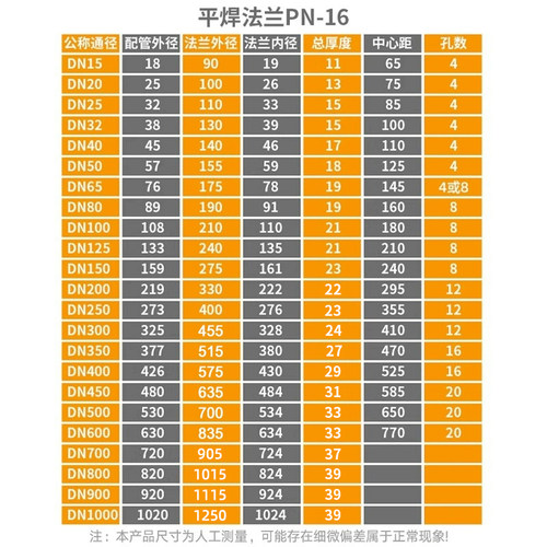 不锈钢平焊法兰片接盘国