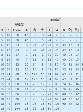 米思FJC-H/FJCN/FJCNL/FJCNS/FJCNSL/FJCS/FJCS-H/FJUA浮动接头