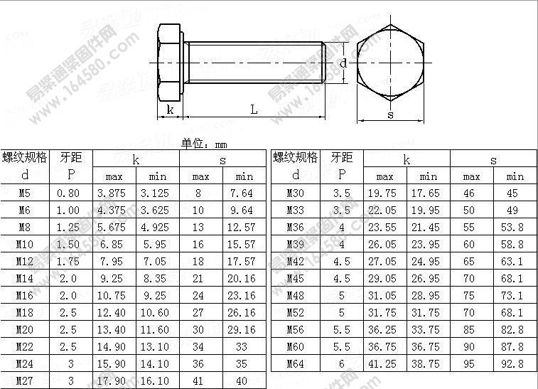 级发黑外六角螺丝高强度