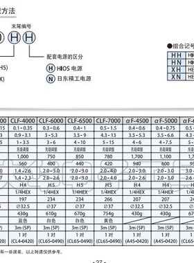 原装好握速HIOS自动机用电批CLF-4000HH电动自动化专用CLF-3000HH