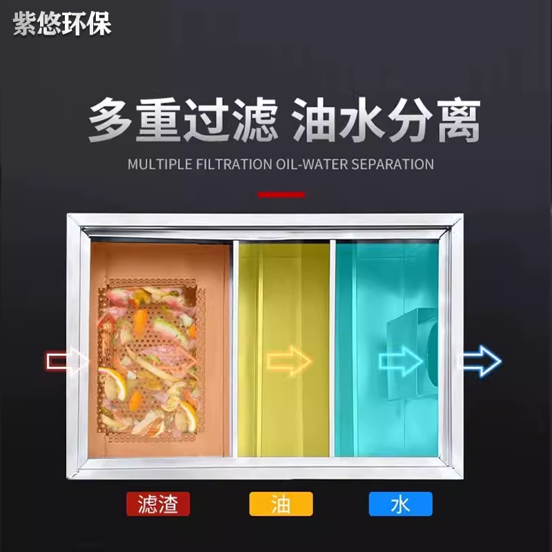 油水分离器厨房餐饮商用环保垃圾处理隔油池上海办证包过*
