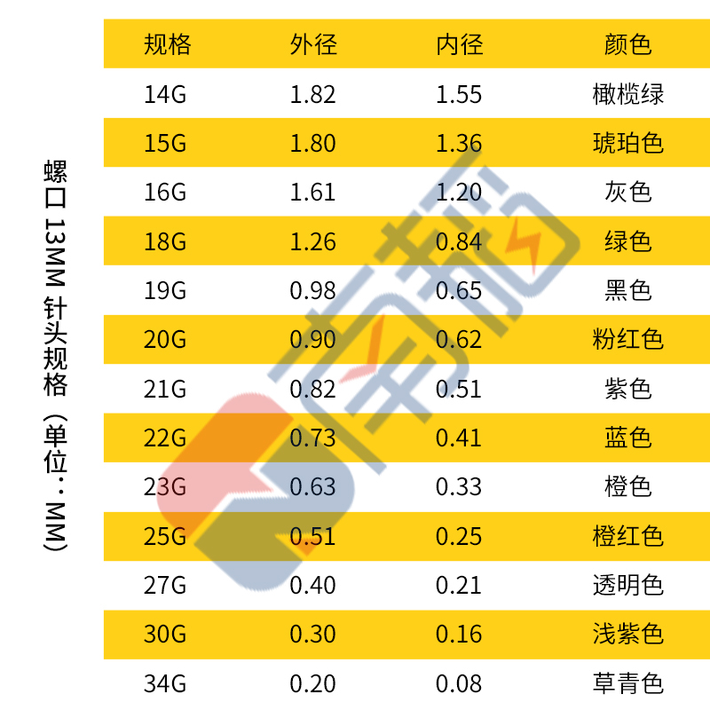 英寸螺口点胶机针头不锈