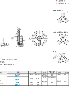 仕瑞达GDPN80/100辐式手轮 材质FC200 握柄材质酚醛树脂 表面发黑