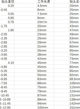 精密含钴麻花钻头5.9 5.91 5.92 5.93 5.94 5.95 5.96 5.97 5.98