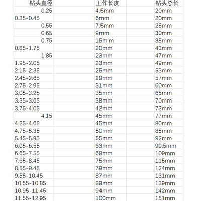 精密含钴钻头0.3 0.31 0.32 0.33 0.34 0.35 0.36 0.37 0.38 0.39