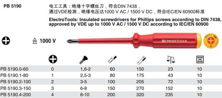 瑞士电工绝缘十字软柄螺