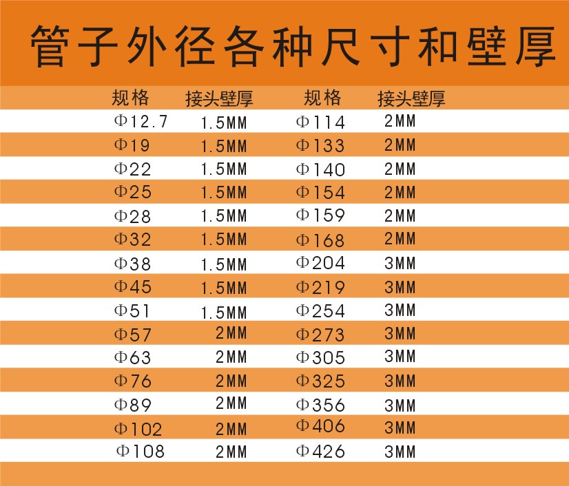 304不锈钢卫生级钢管/不锈钢管/食品卫生级管/卫生级管