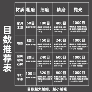 5寸耐磨沙纸磨片电钻角磨机汽车自粘植绒砂纸打磨抛光超细2000目