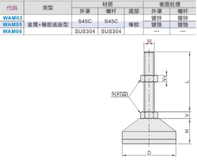 WAM03/05/06-D100/120/158-M20/24/30-L100/125超重载型防震脚杯