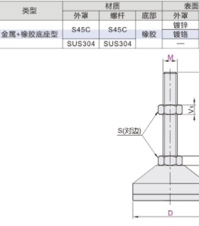WAM03/05/06-D100/120/158-M20/24/30-L100/125超重载型防震脚杯