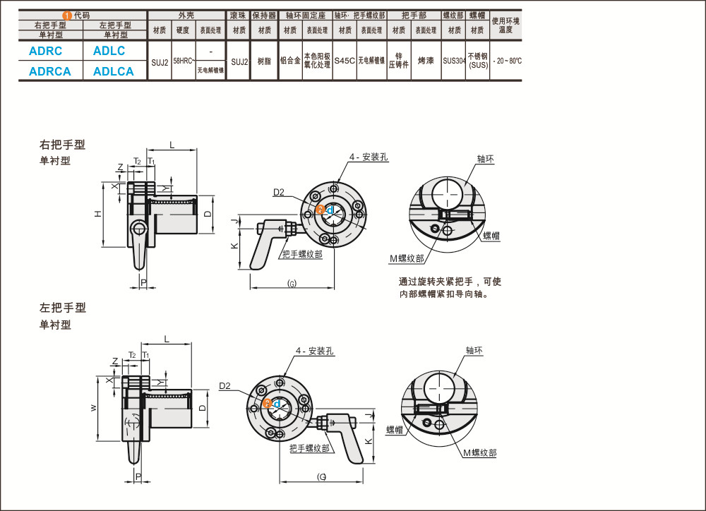 仕瑞达ADRC/RCA/LC/LCA-16~30直线轴承/滚珠导向带夹紧把手单衬型