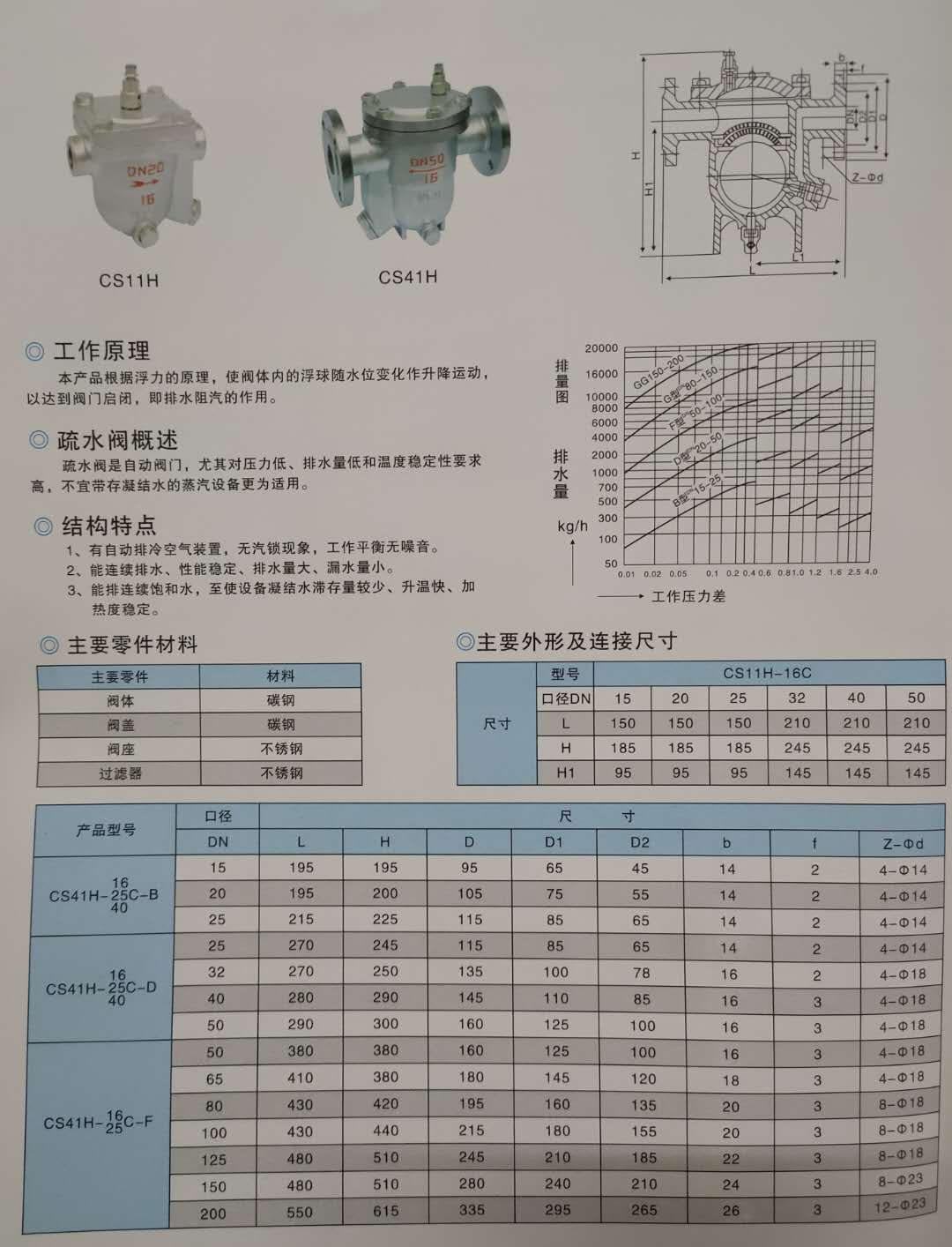 法兰蒸汽自由浮球式疏水