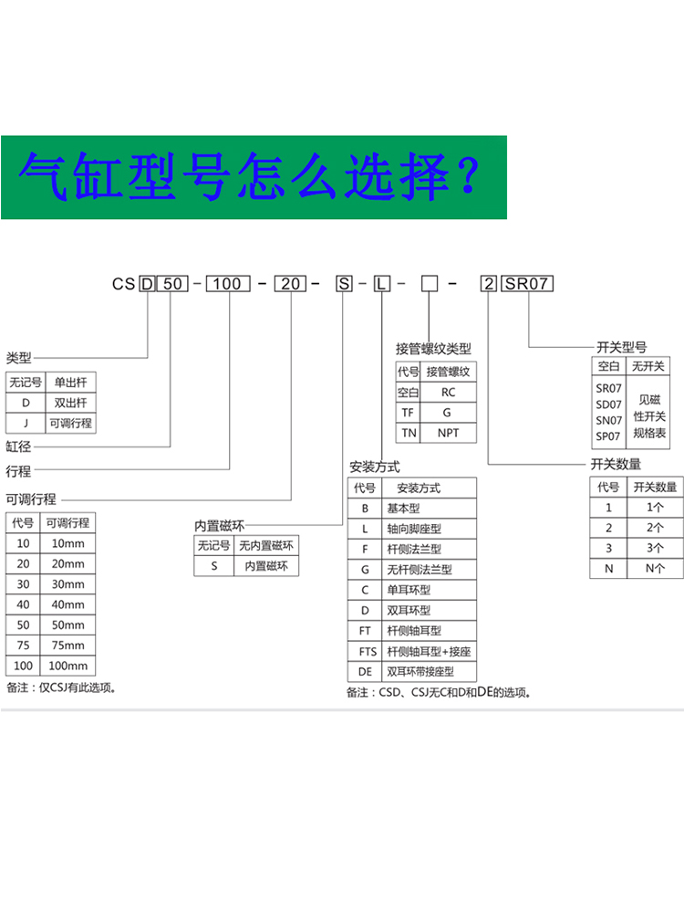 Pneulead纽立得拉杆气缸CT/CTD/CTJ32/40/50/63/80-50-75-100-S-B
