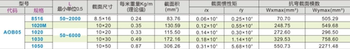 怡合达原装系列型材通用