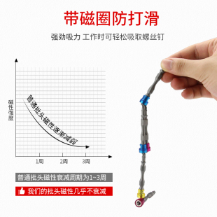 6.35mm起子头六角十字批头电动螺丝刀批头刀头转头双头强磁性钻头