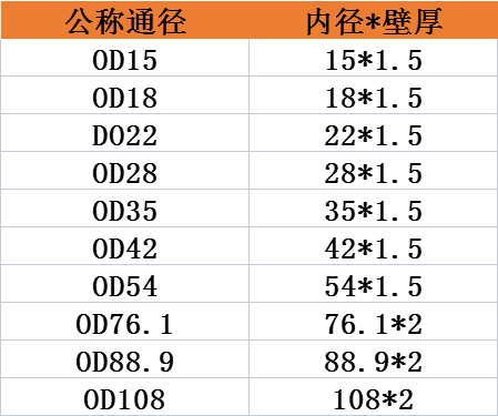 卡压式管件不锈钢薄壁德