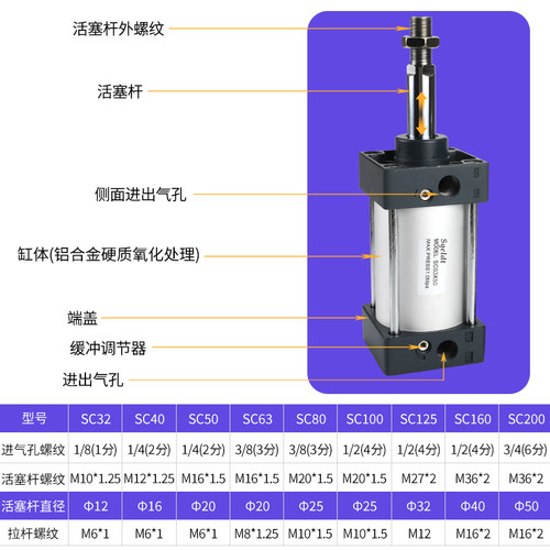 小型气动大推力拉杆标准