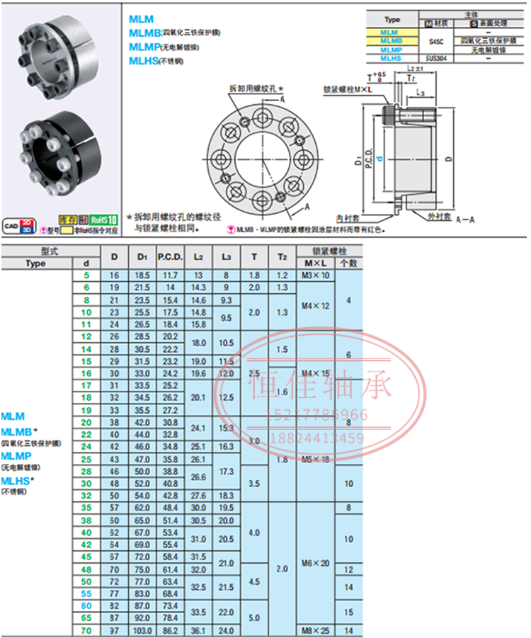 涨紧套KE涨套MLMZ8B45*67 50*72 80免键涨紧轴套胀套SCE201胀紧套