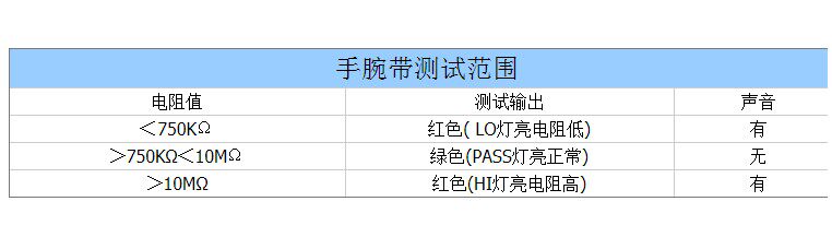 防静电手腕带测试仪 静电环手腕带 在线检测仪有线无线手环测试器