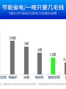 小空调压缩机制冷宿舍床上冷风机冷暖冷气机移动变频微型蚊帐空调