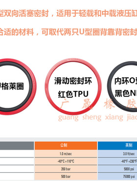PS08F红色PU格莱圈165 170 175 180 185*144 149 154 159 164*8.1