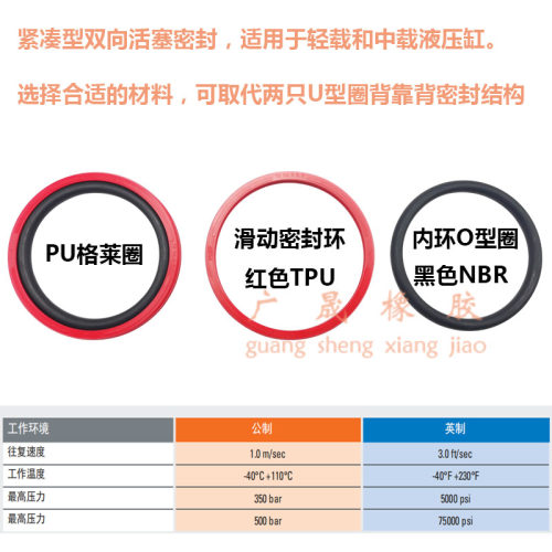 PS08F 红色PU聚氨酯格莱圈 80 90 95 100 110*59 69 74 79 89*8.1