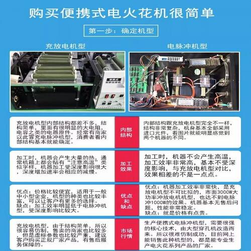 电火花机取断丝锥便携式