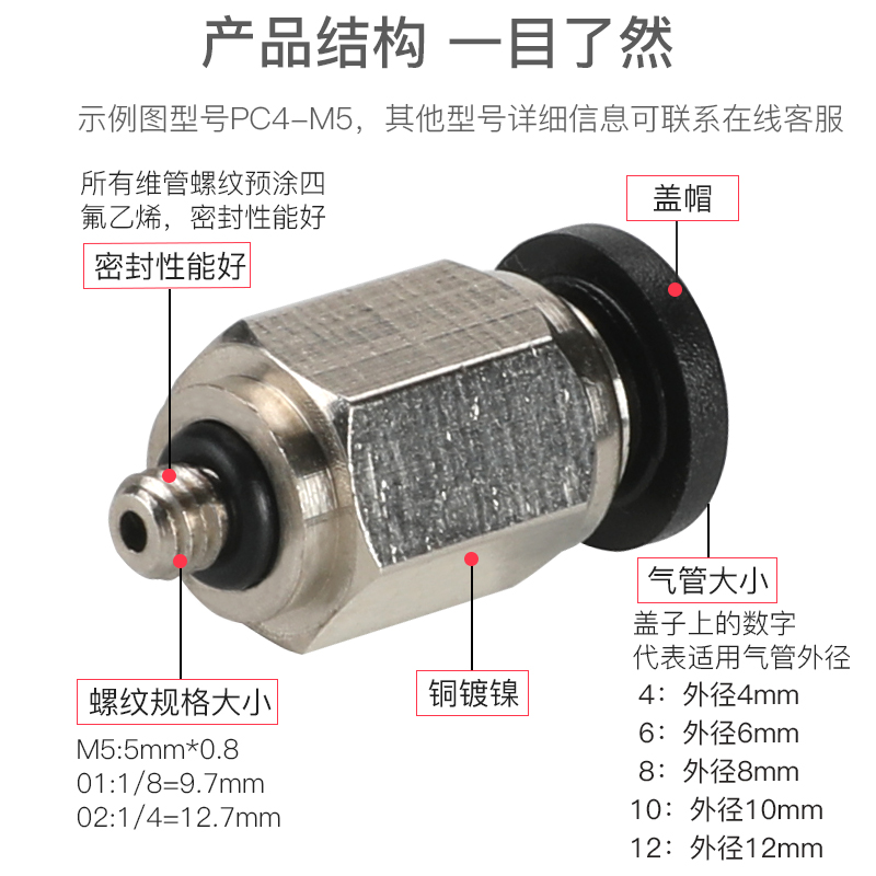 气管快插迷你微型动缸螺