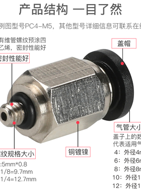 气管快插迷你微型气动气缸螺纹直通接头PC8-02/4-M3/6-01M5/10-03