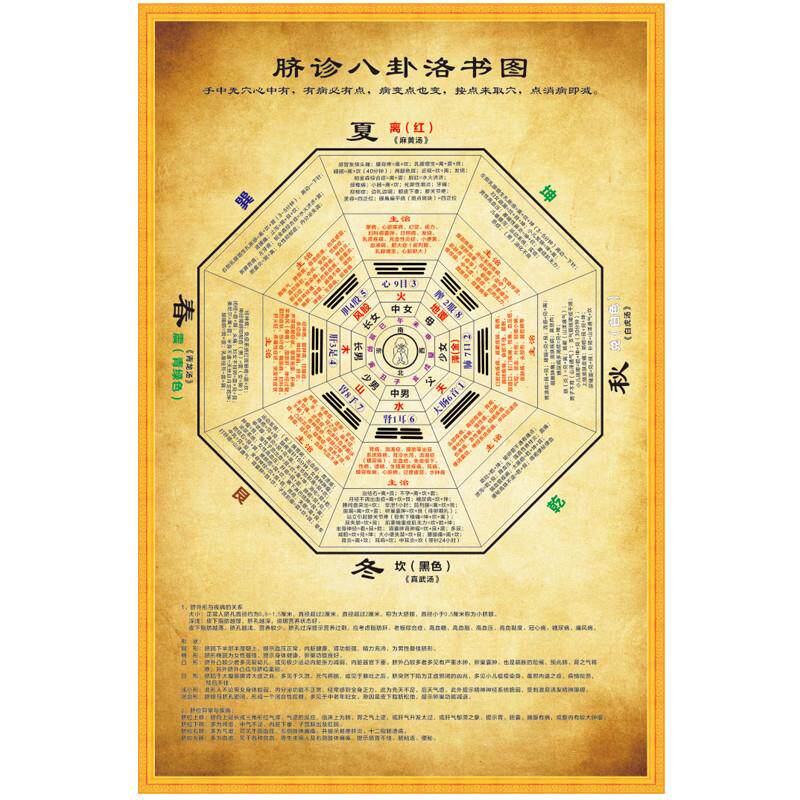 脐诊八卦洛书图挂图脐针八卦图中医养生馆医院挂画抽象复古装饰画