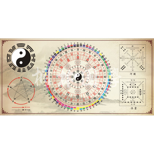易经六十四卦河图洛书先后天八卦五行生克合图易经知识装饰画032