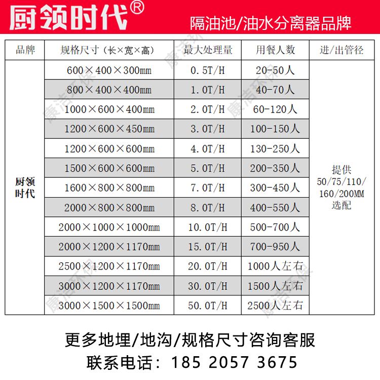 隔油池地埋式水分离器厨