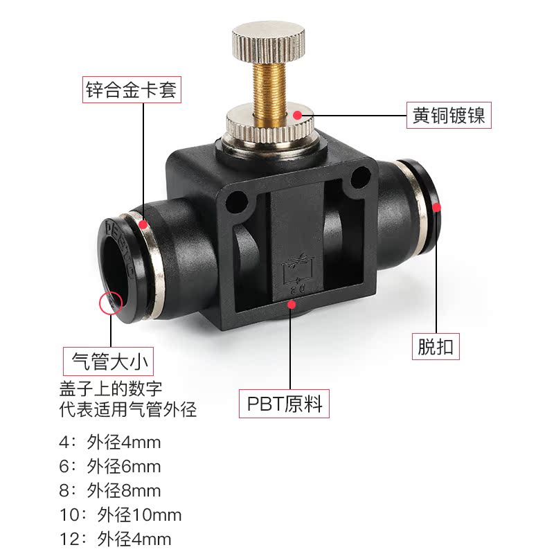 气动管快速插道限流节阀